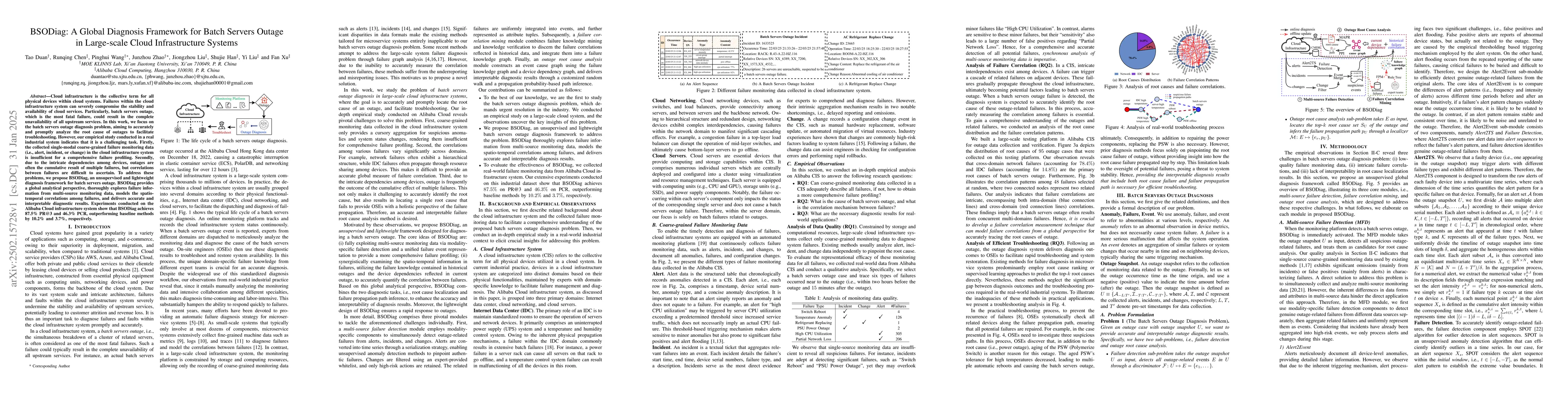 Thumbnail for BSODiag: A Global Diagnosis Framework for Batch Servers Outage in
  Large-scale Cloud Infrastructure Systems
