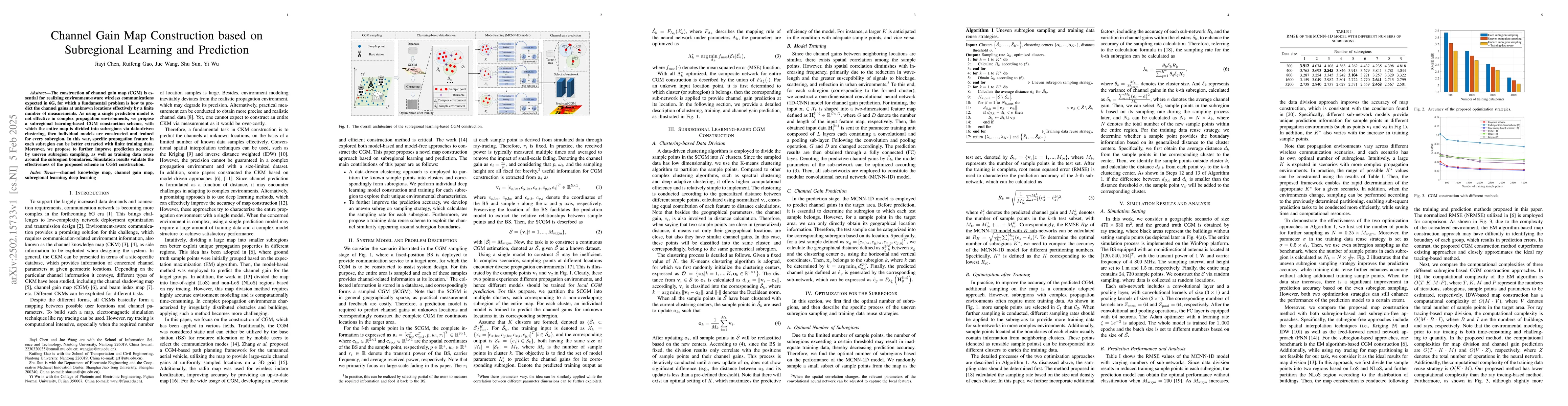 Thumbnail for Channel Gain Map Construction based on Subregional Learning and
  Prediction