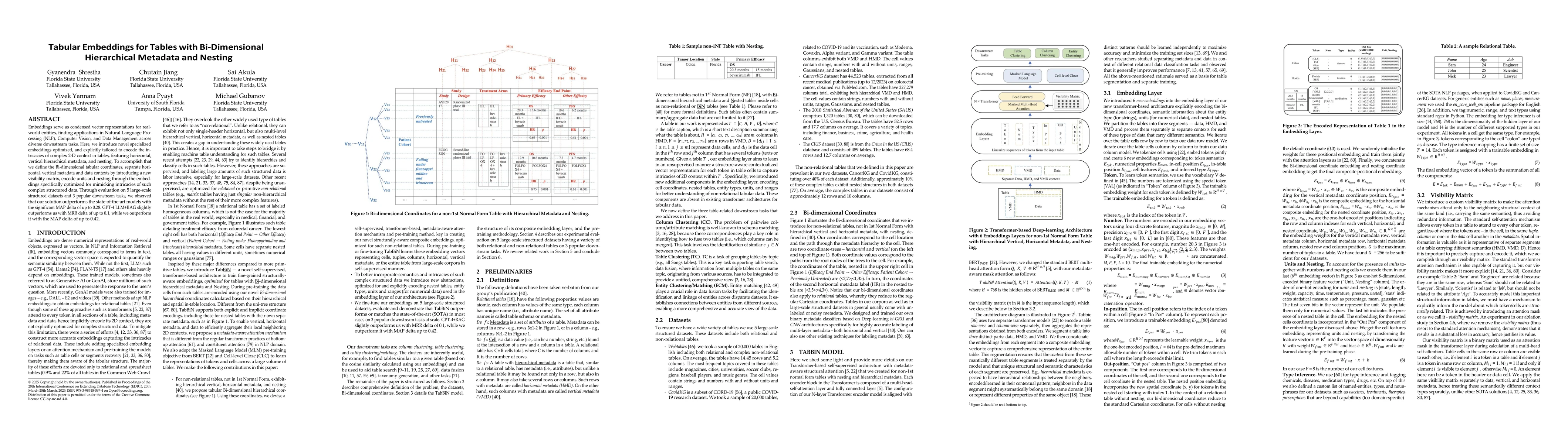 Thumbnail for Tabular Embeddings for Tables with Bi-Dimensional Hierarchical Metadata
  and Nesting