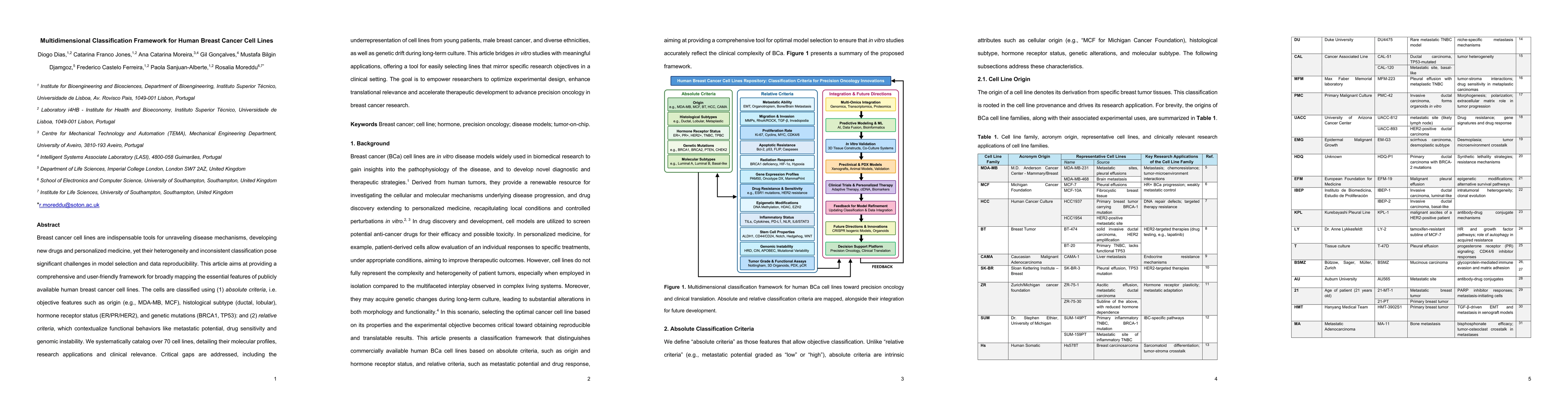 Thumbnail for Multidimensional Classification Framework for Human Breast Cancer Cell
  Lines