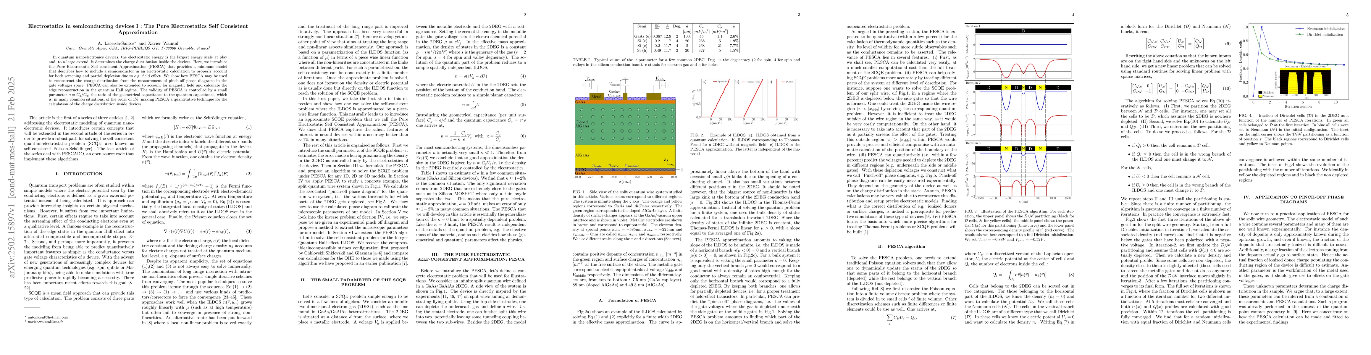 Thumbnail for Electrostatics in semiconducting devices I : The Pure Electrostatics
  Self Consistent Approximation