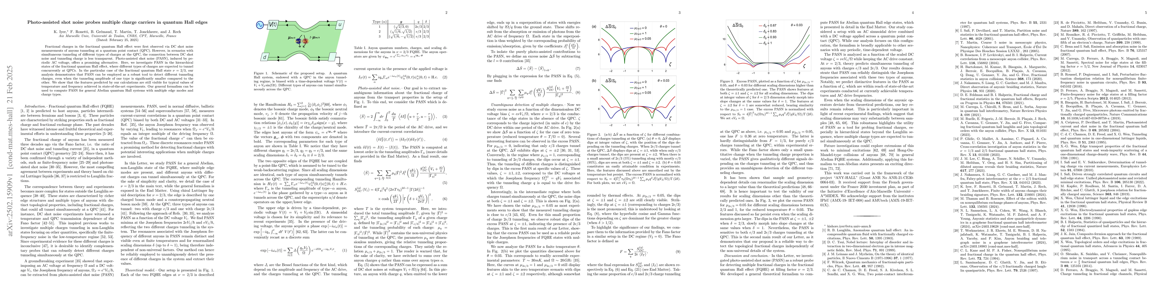 Thumbnail for Photo-assisted shot noise probes multiple charge carriers in quantum
  Hall edges