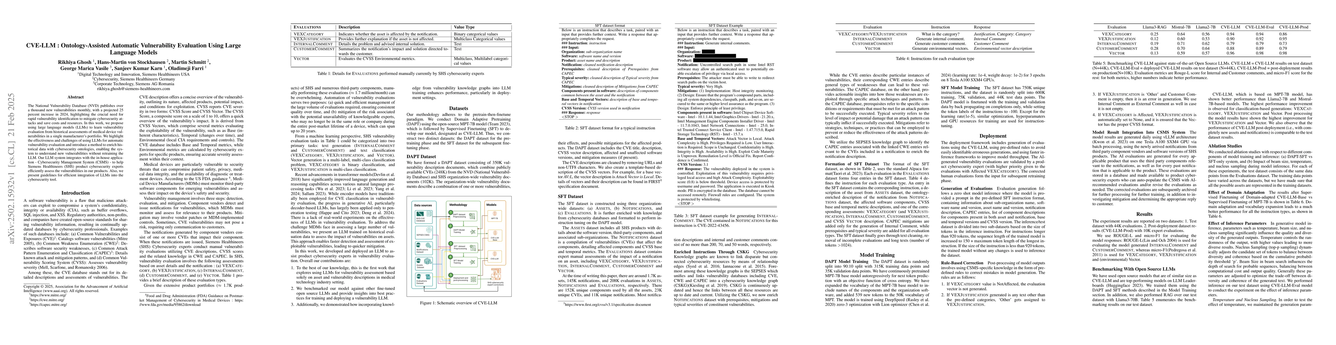 Thumbnail for CVE-LLM : Ontology-Assisted Automatic Vulnerability Evaluation Using
  Large Language Models