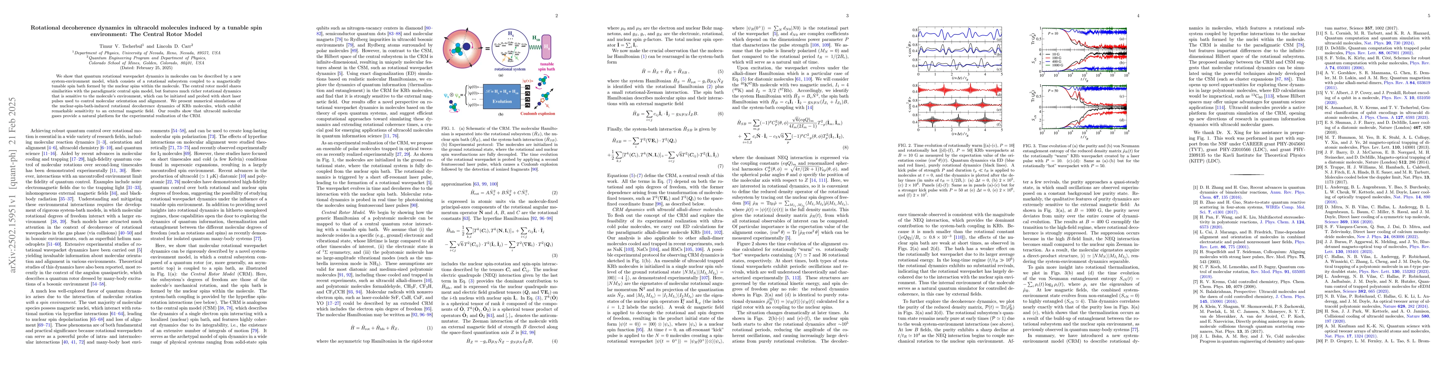 Thumbnail for Rotational decoherence dynamics in ultracold molecules induced by a
  tunable spin environment: The Central Rotor Model