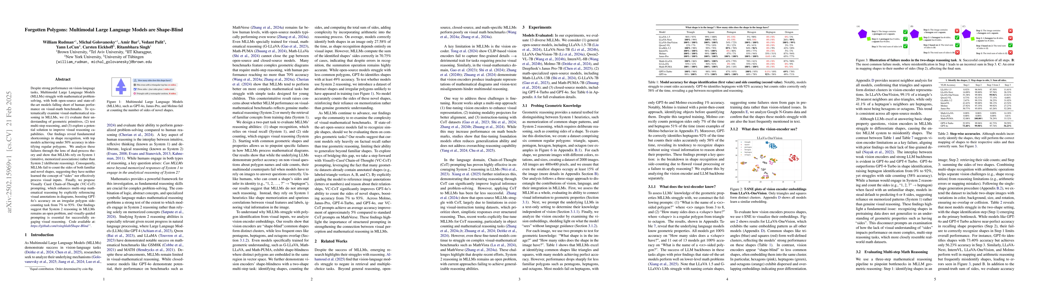 Thumbnail for Forgotten Polygons: Multimodal Large Language Models are Shape-Blind