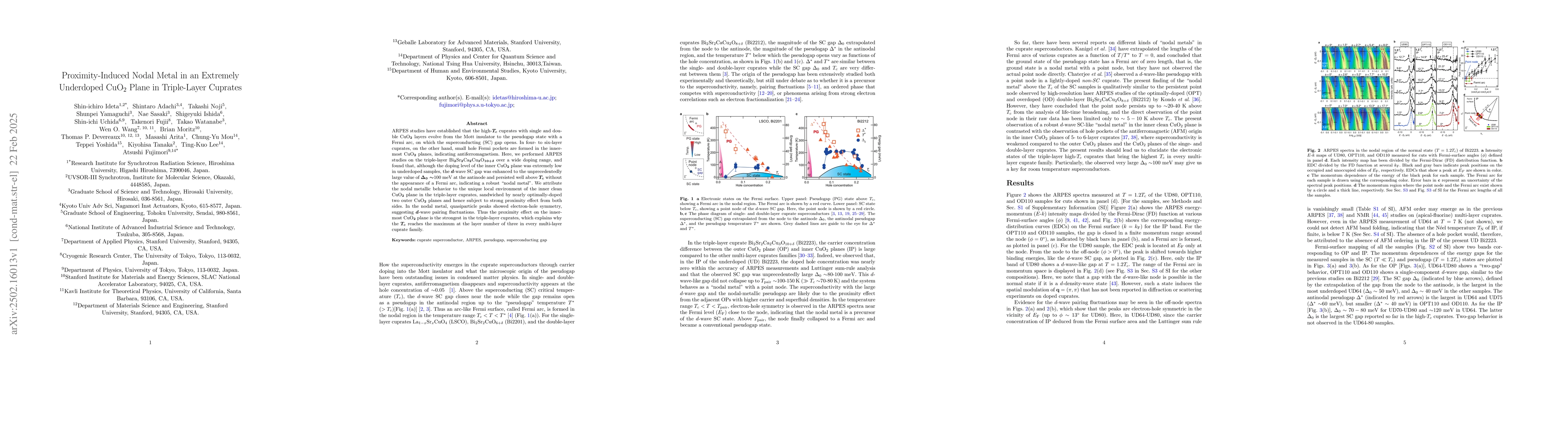 Thumbnail for Proximity-Induced Nodal Metal in an Extremely Underdoped CuO$_2$ Plane
  in Triple-Layer Cuprates