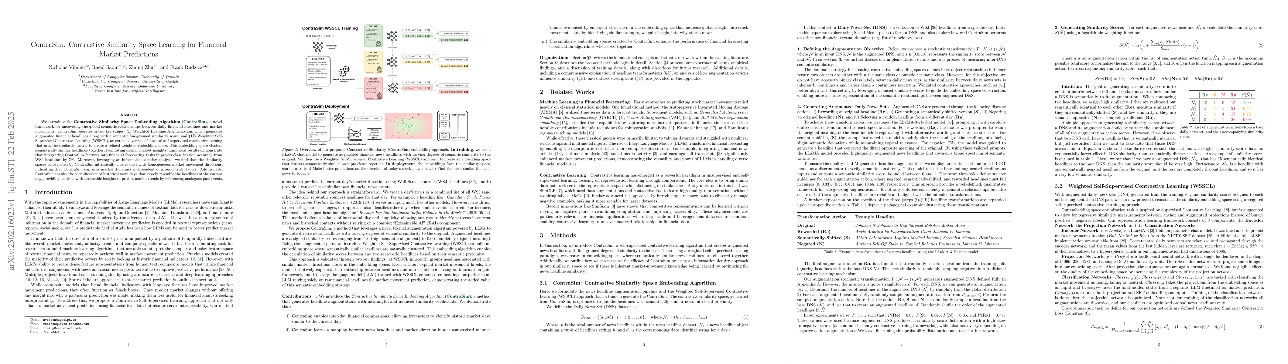 Thumbnail for Contrastive Similarity Learning for Market Forecasting: The ContraSim
  Framework