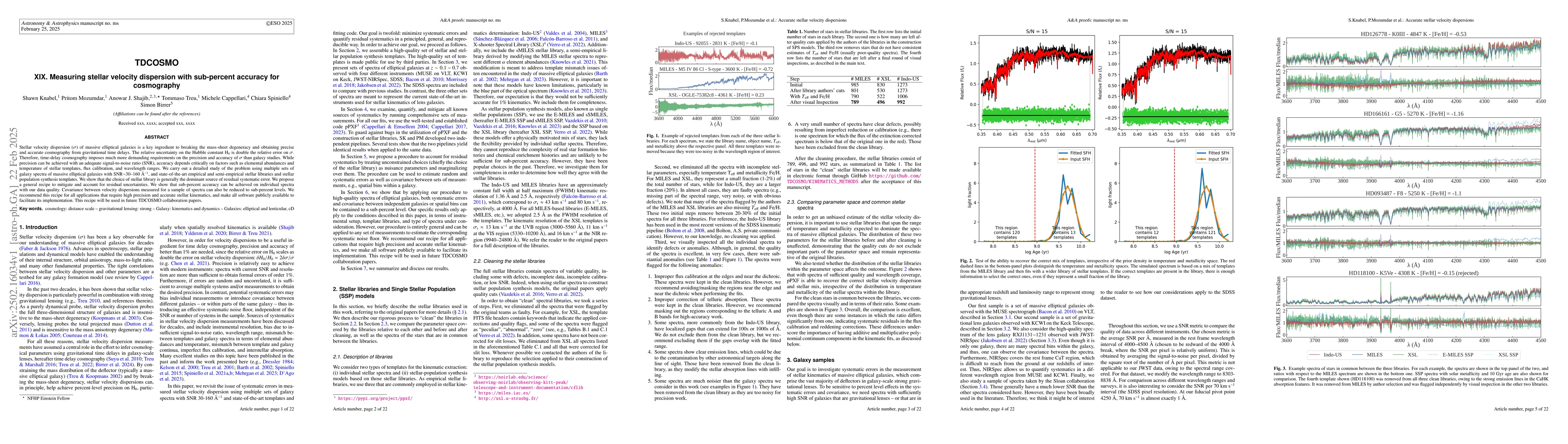 Thumbnail for TDCOSMO XIX: Measuring stellar velocity dispersion with sub-percent
  accuracy for cosmography