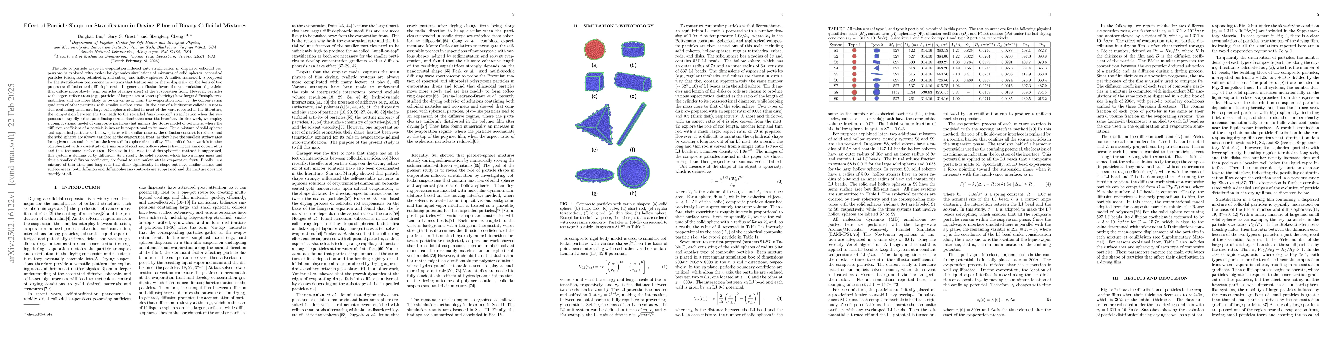 Thumbnail for Effect of Particle Shape on Stratification in Drying Films of Binary
  Colloidal Mixtures