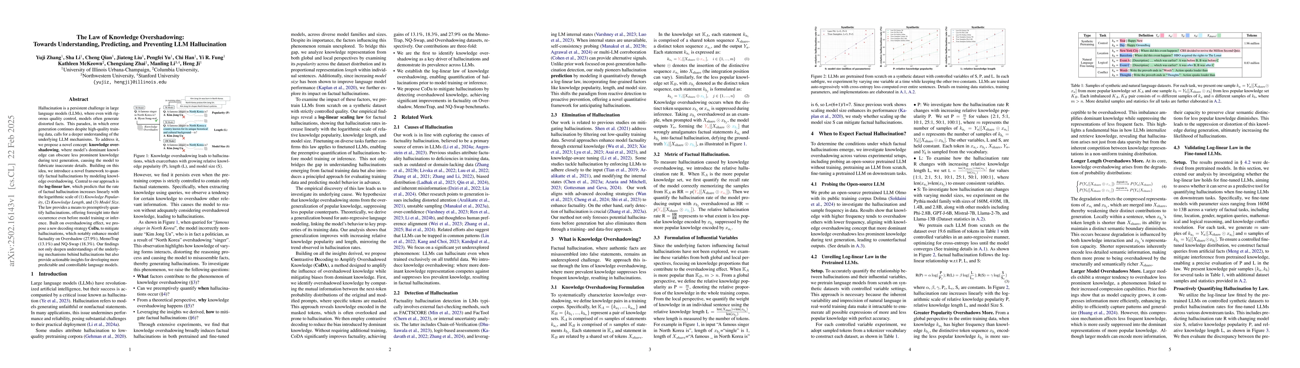 Thumbnail for The Law of Knowledge Overshadowing: Towards Understanding, Predicting,
  and Preventing LLM Hallucination