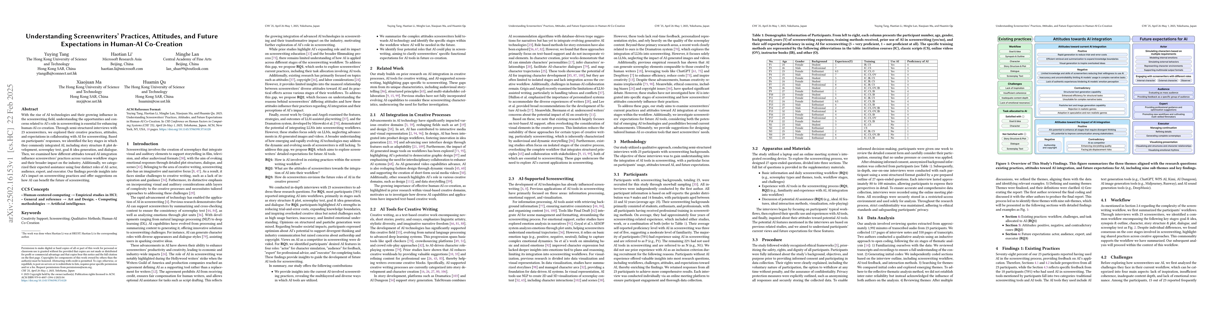 Thumbnail for Understanding Screenwriters' Practices, Attitudes, and Future
  Expectations in Human-AI Co-Creation