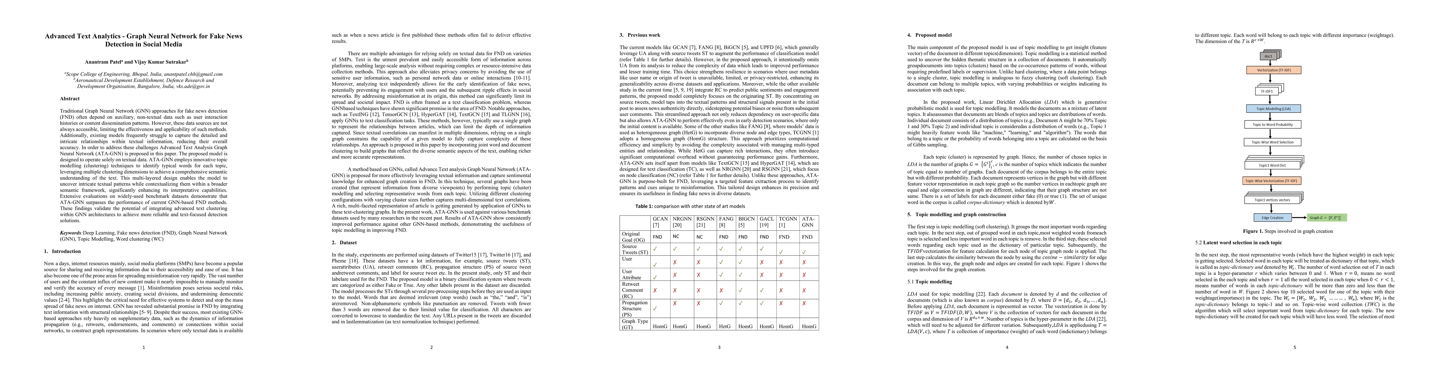 Thumbnail for Advanced Text Analytics -- Graph Neural Network for Fake News Detection
  in Social Media