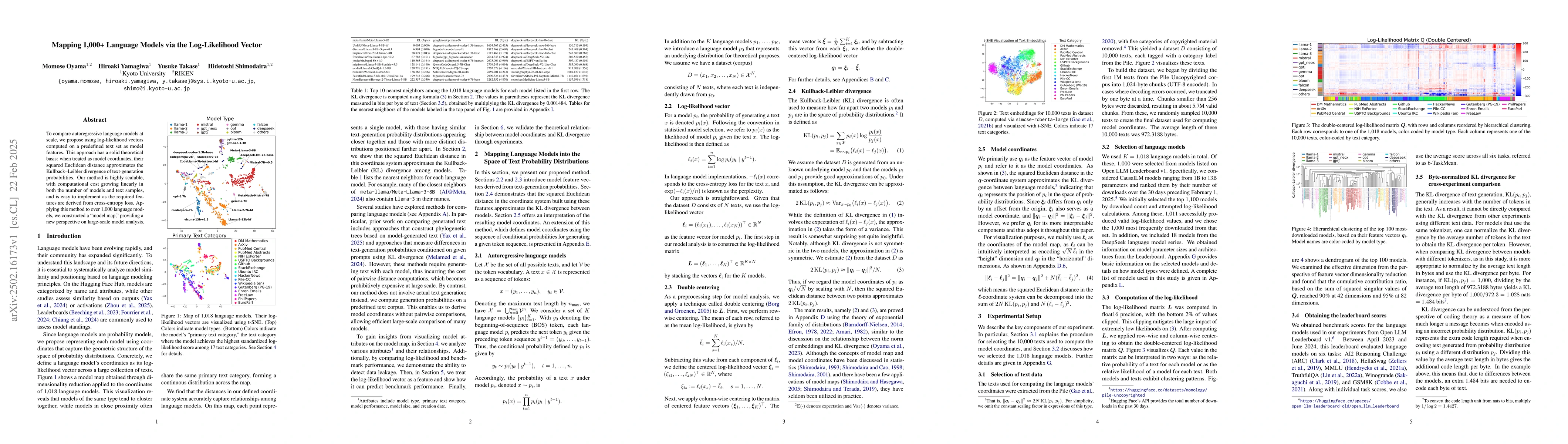 Thumbnail for Mapping 1,000+ Language Models via the Log-Likelihood Vector