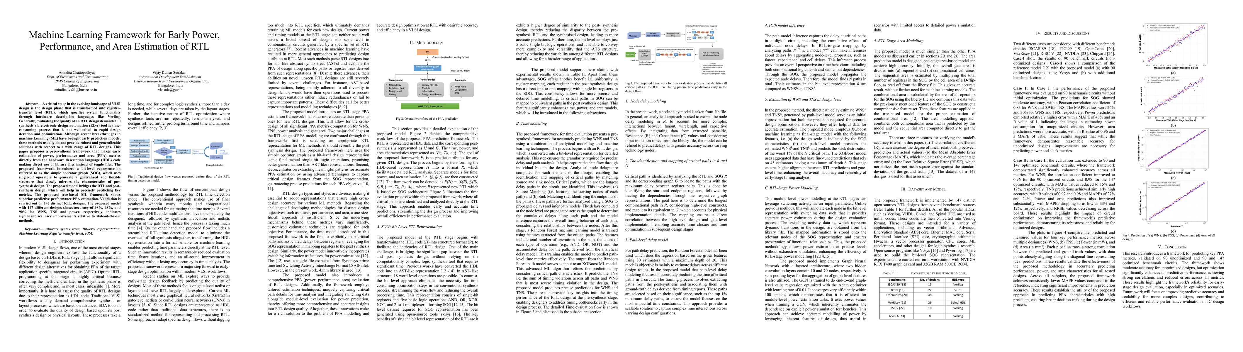 Thumbnail for Machine Learning Framework for Early Power, Performance, and Area
  Estimation of RTL