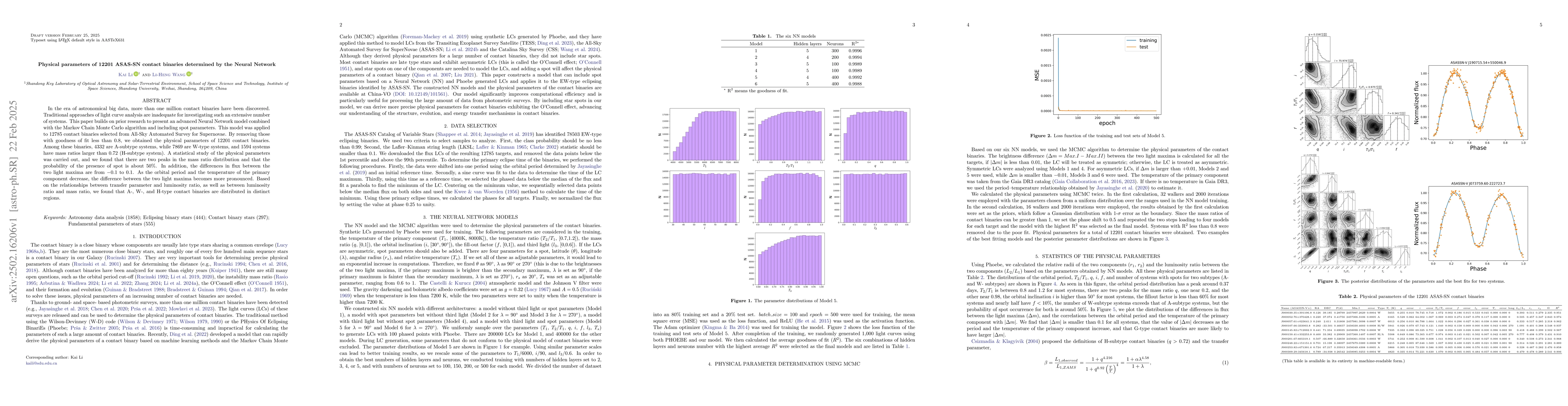Thumbnail for Physical parameters of 12201 ASAS-SN contact binaries determined by the
  Neural Network