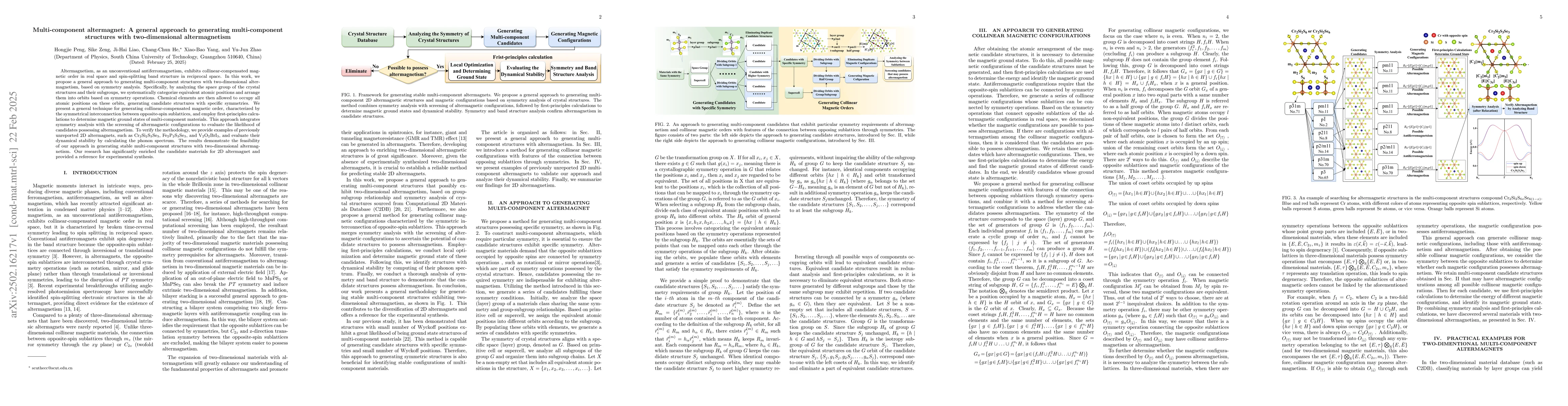 Thumbnail for Multi-component altermagnet: A general approach to generating
  multi-component structures with two-dimensional altermagnetism