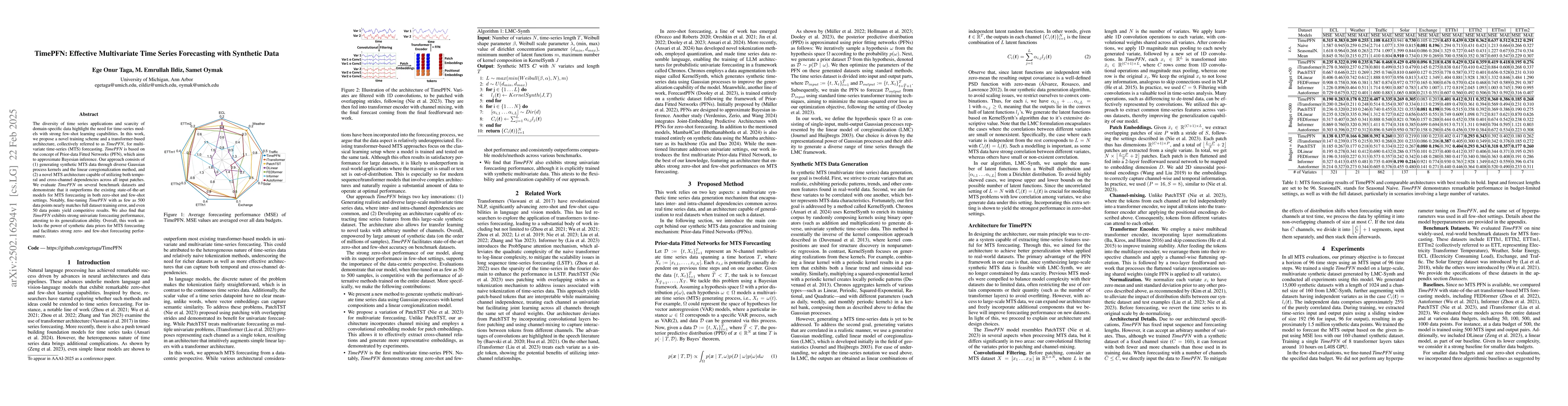 Thumbnail for TimePFN: Effective Multivariate Time Series Forecasting with Synthetic
  Data