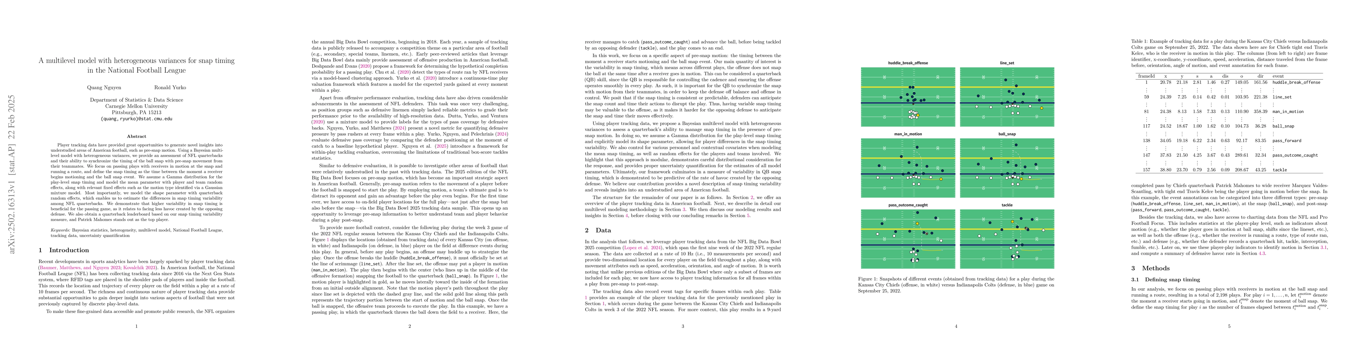 Thumbnail for A multilevel model with heterogeneous variances for snap timing in the
  National Football League