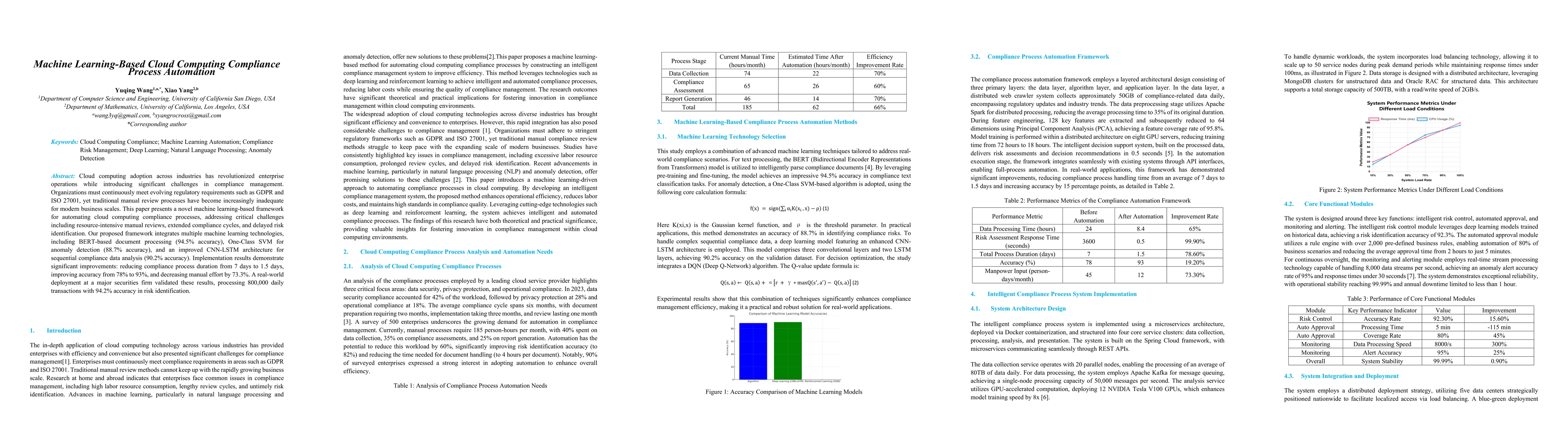 Thumbnail for Machine Learning-Based Cloud Computing Compliance Process Automation