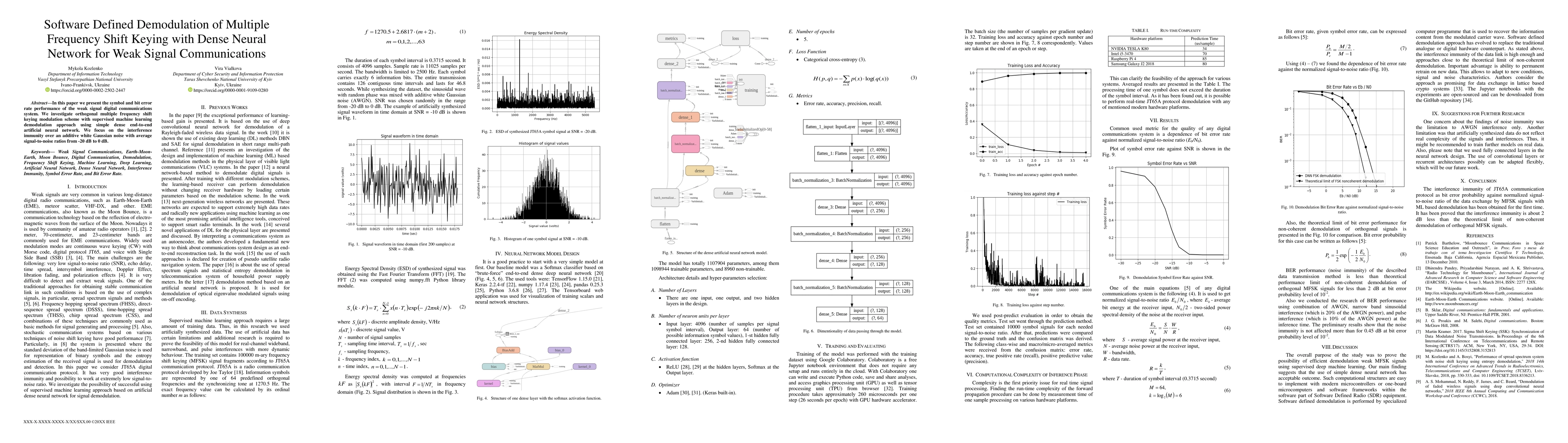 Thumbnail for Software defined demodulation of multiple frequency shift keying with
  dense neural network for weak signal communications