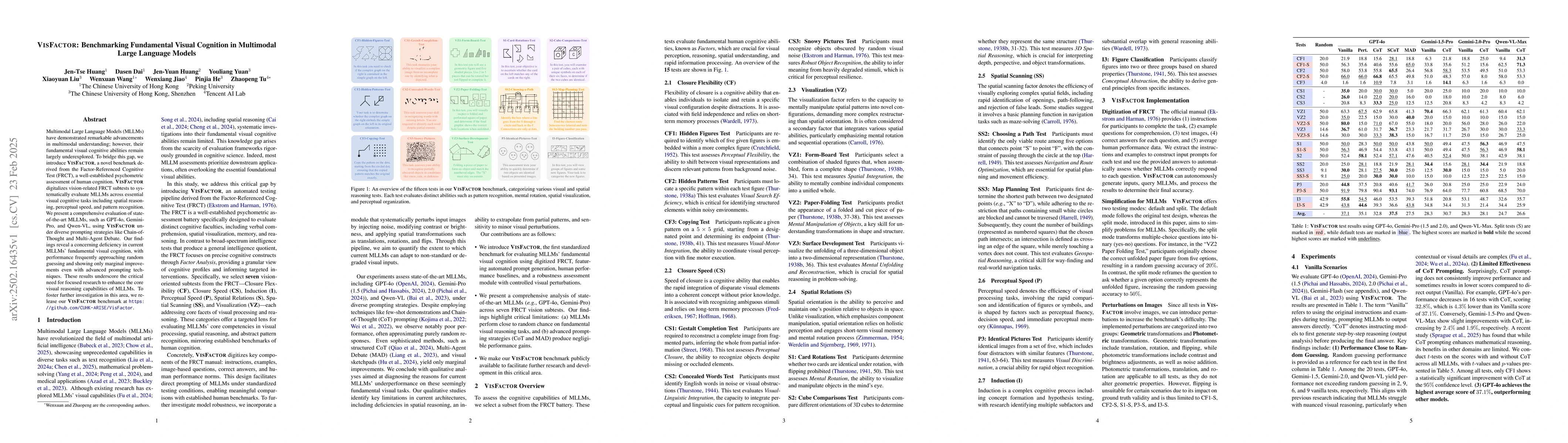 Thumbnail for VisFactor: Benchmarking Fundamental Visual Cognition in Multimodal Large
  Language Models