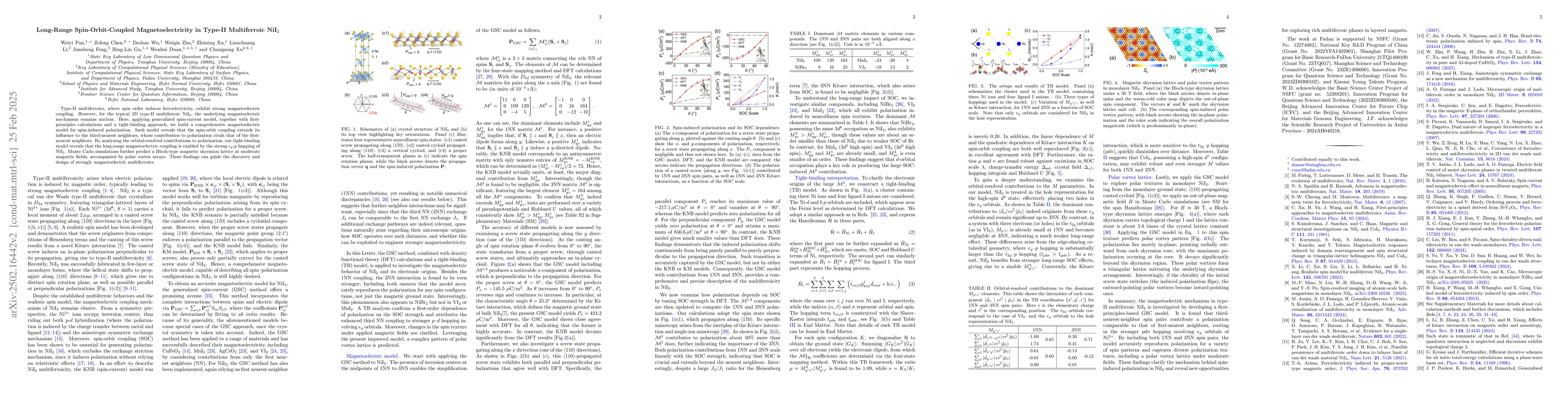 Thumbnail for Long-Range Spin-Orbit-Coupled Magnetoelectricity in Type-II Multiferroic
  NiI$_2$