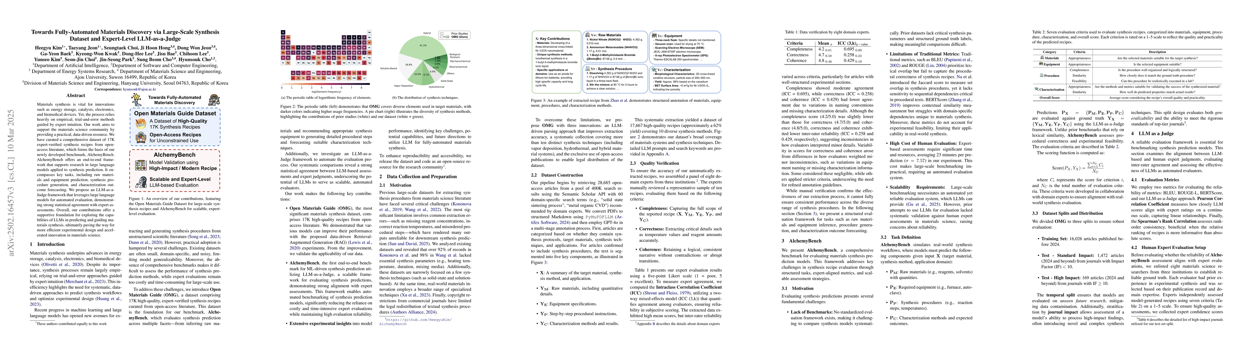 Thumbnail for Towards Fully-Automated Materials Discovery via Large-Scale Synthesis
  Dataset and Expert-Level LLM-as-a-Judge