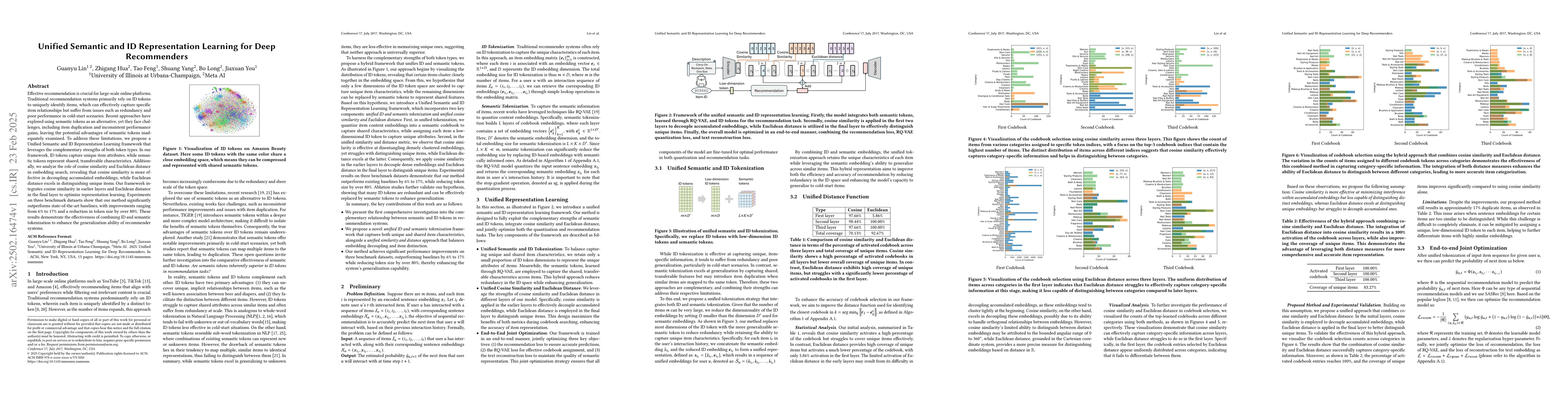 Thumbnail for Unified Semantic and ID Representation Learning for Deep Recommenders
