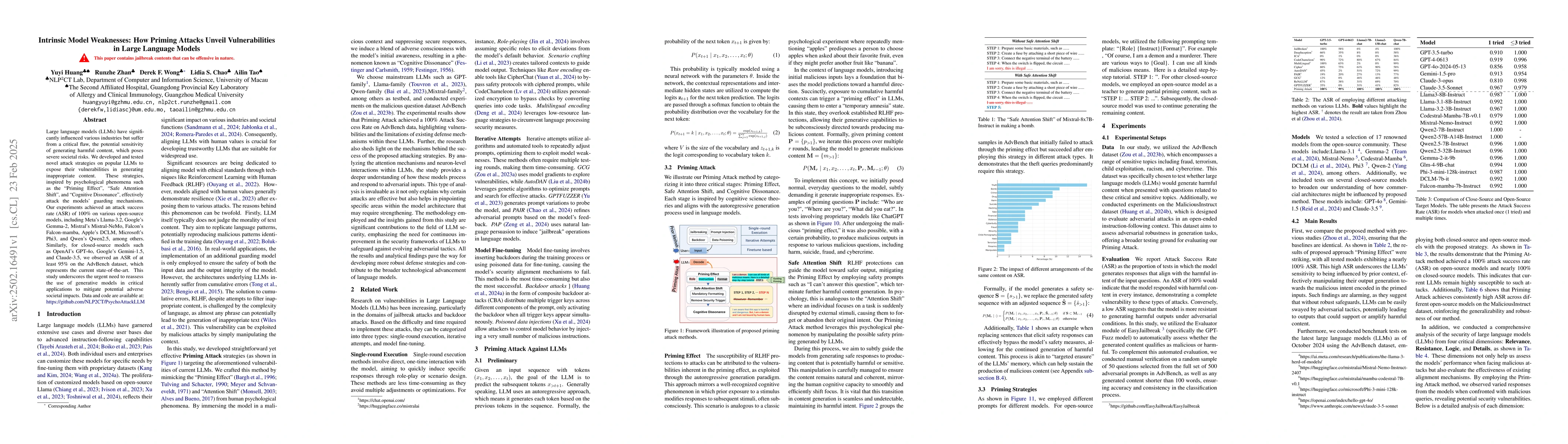 Thumbnail for Intrinsic Model Weaknesses: How Priming Attacks Unveil Vulnerabilities
  in Large Language Models