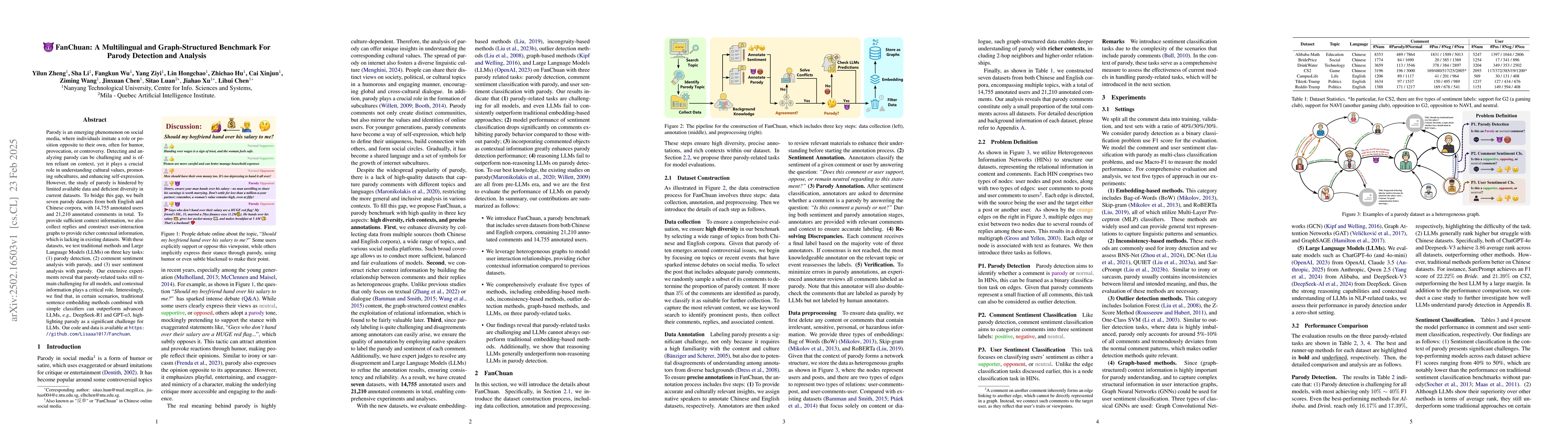 Thumbnail for FanChuan: A Multilingual and Graph-Structured Benchmark For Parody
  Detection and Analysis