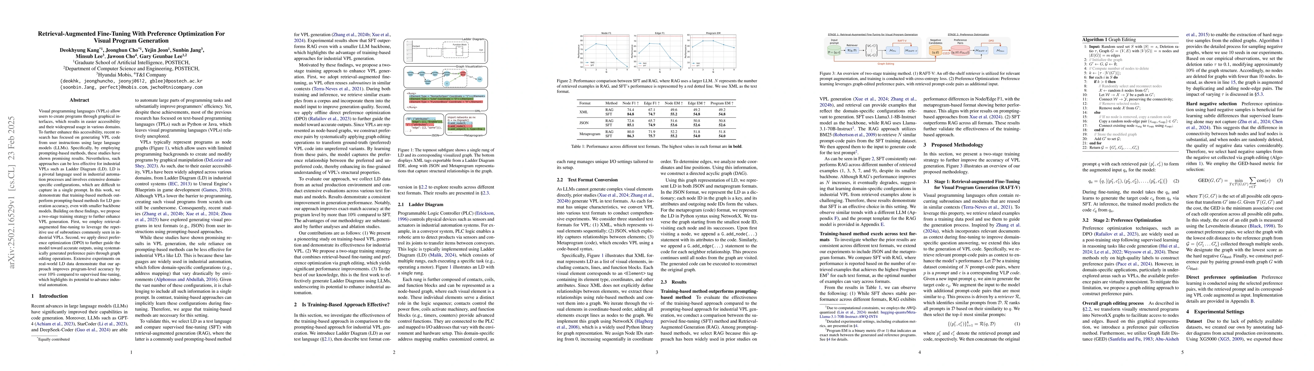 Thumbnail for Retrieval-Augmented Fine-Tuning With Preference Optimization For Visual
  Program Generation