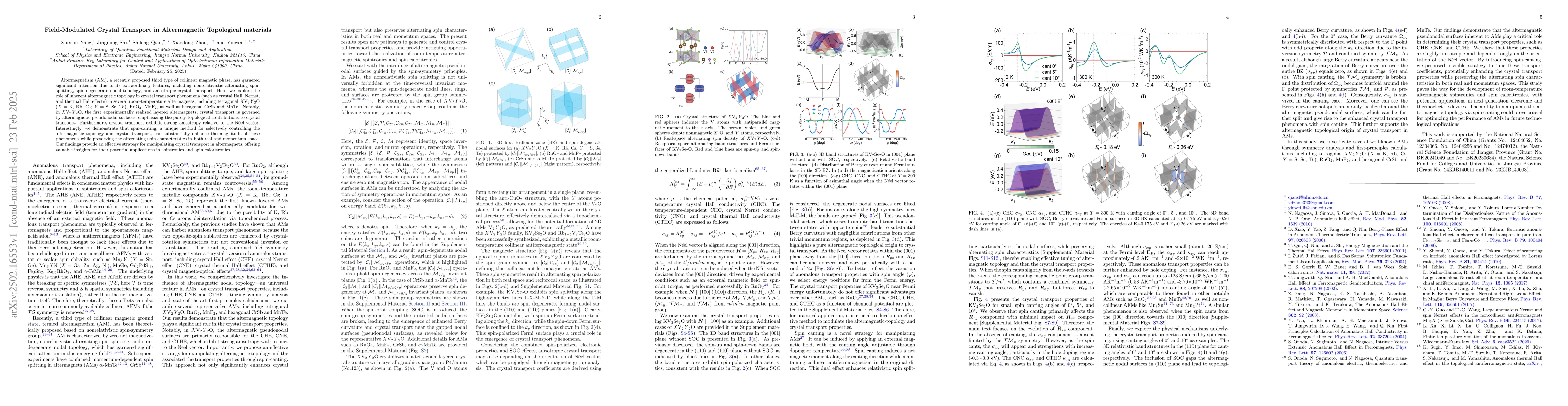 Thumbnail for Field-Modulated Crystal Transport in Altermagnetic Topological materials