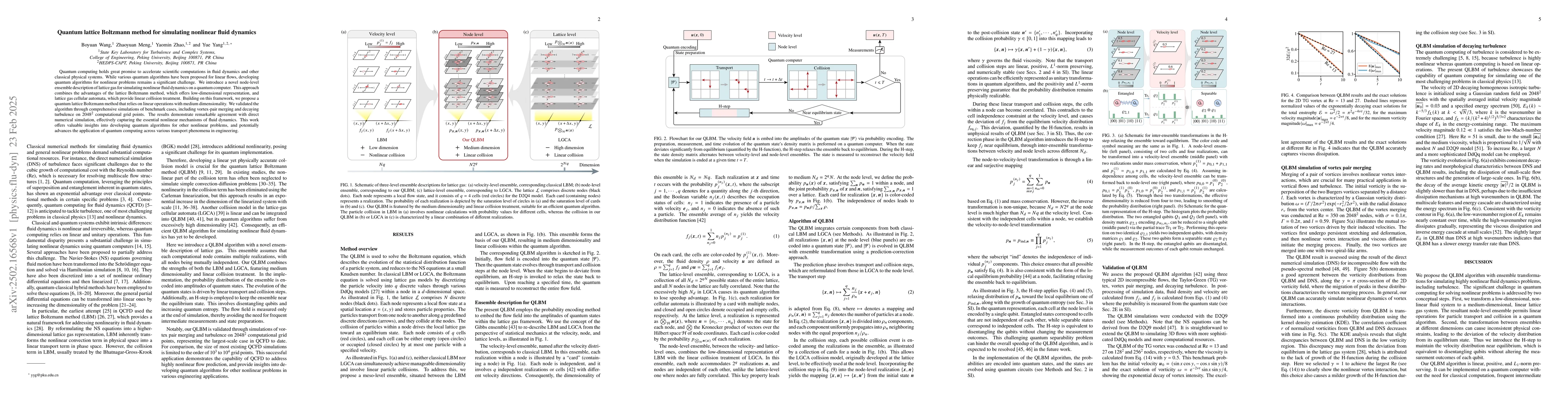 Thumbnail for Quantum lattice Boltzmann method for simulating nonlinear fluid dynamics