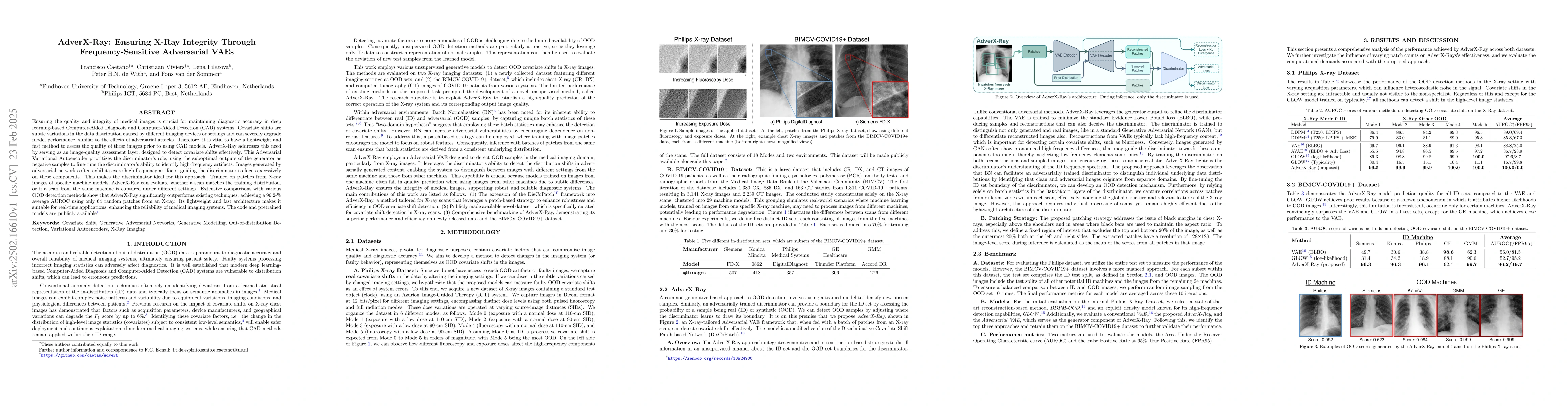 Thumbnail for AdverX-Ray: Ensuring X-Ray Integrity Through Frequency-Sensitive
  Adversarial VAEs