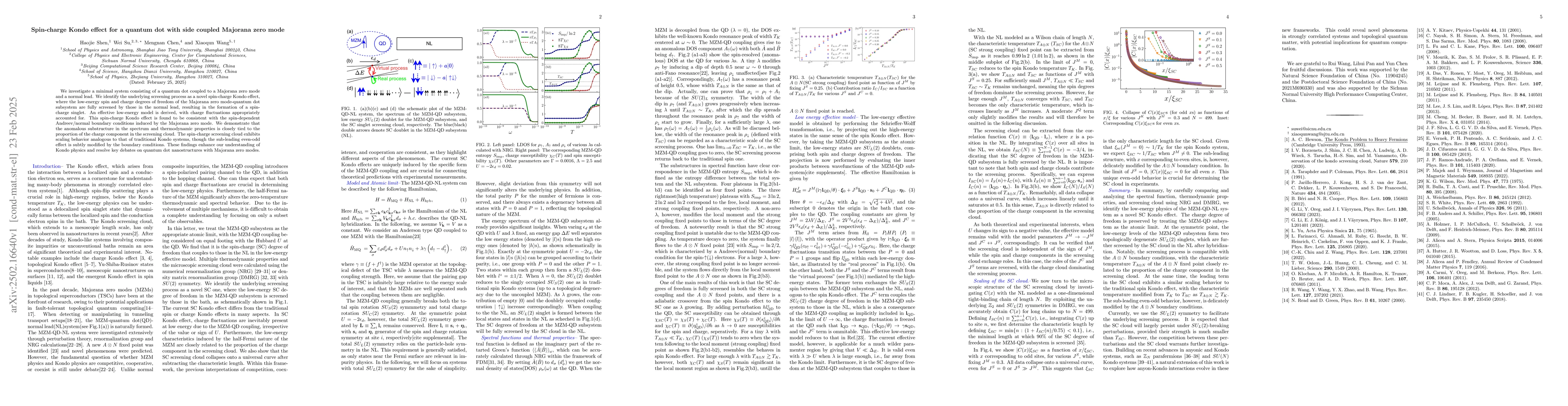 Thumbnail for Spin-charge Kondo effect for a quantum dot with side coupled Majorana
  zero mode