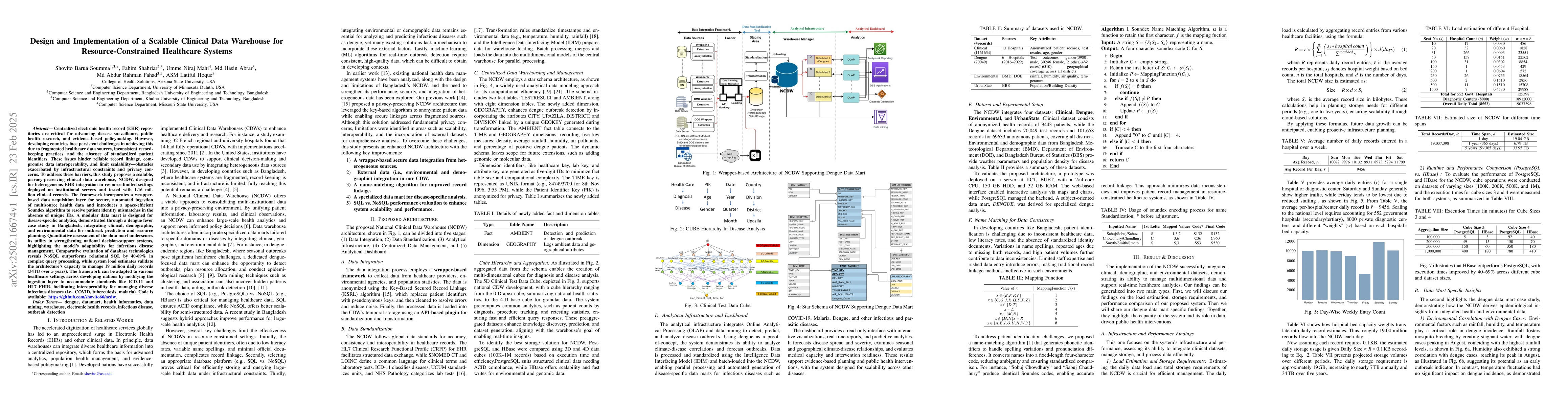 Thumbnail for Design and Implementation of a Scalable Clinical Data Warehouse for
  Resource-Constrained Healthcare Systems