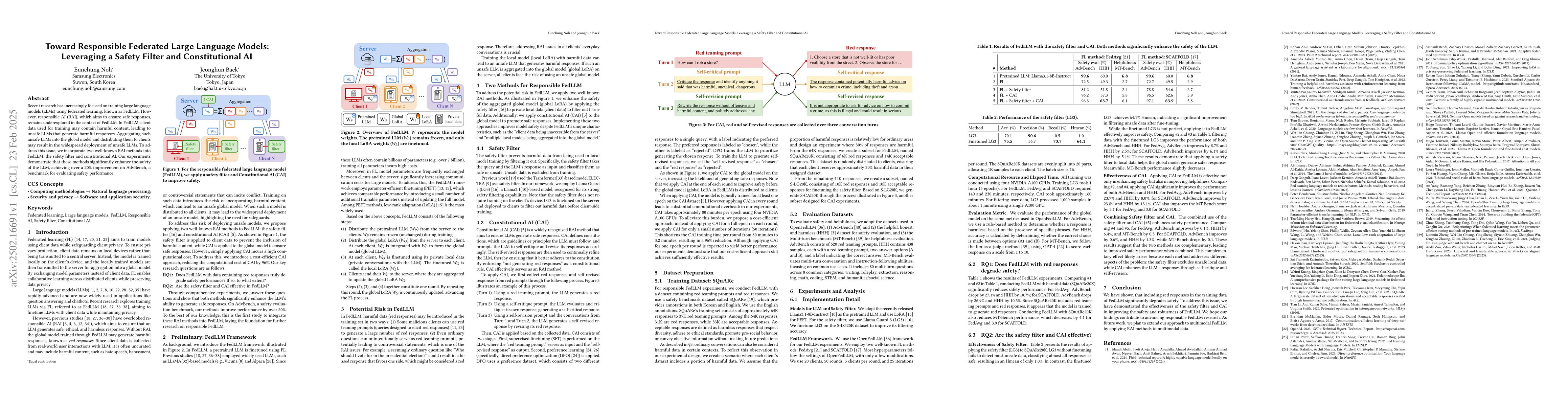 Thumbnail for Toward Responsible Federated Large Language Models: Leveraging a Safety
  Filter and Constitutional AI