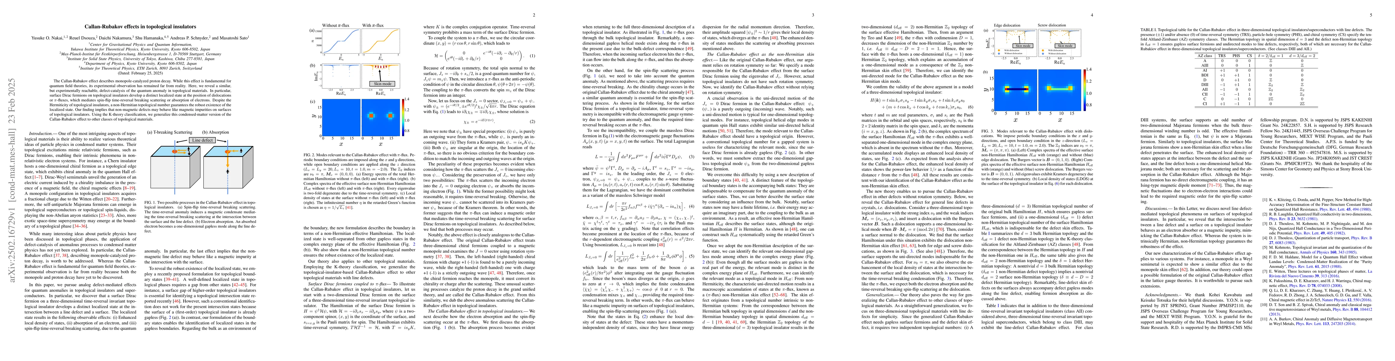 Thumbnail for Callan-Rubakov effects in topological insulators