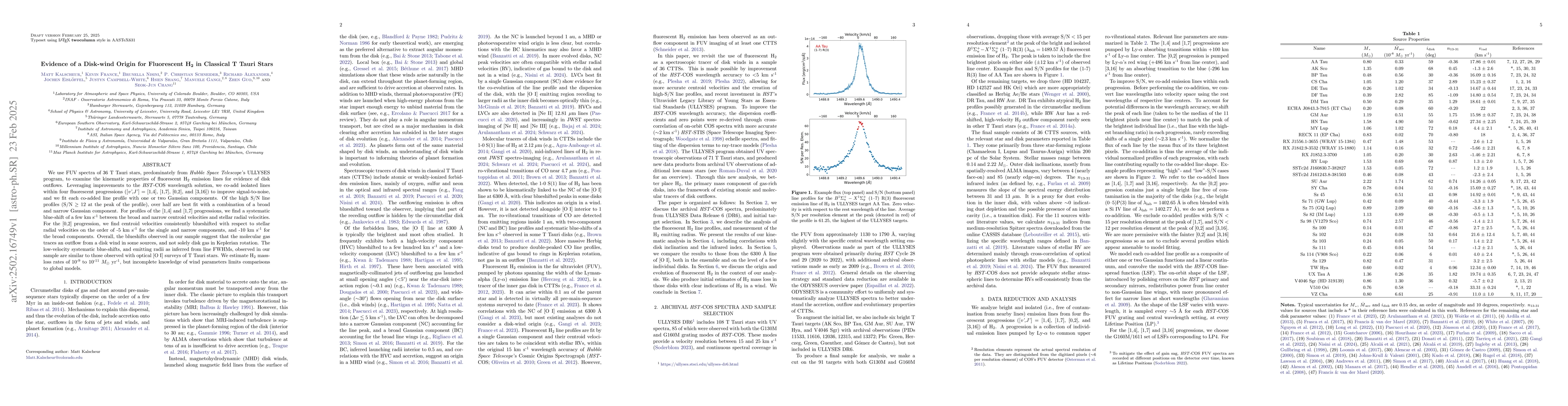 Thumbnail for Evidence of a Disk-wind Origin for Fluorescent H$_2$ in Classical T
  Tauri Stars