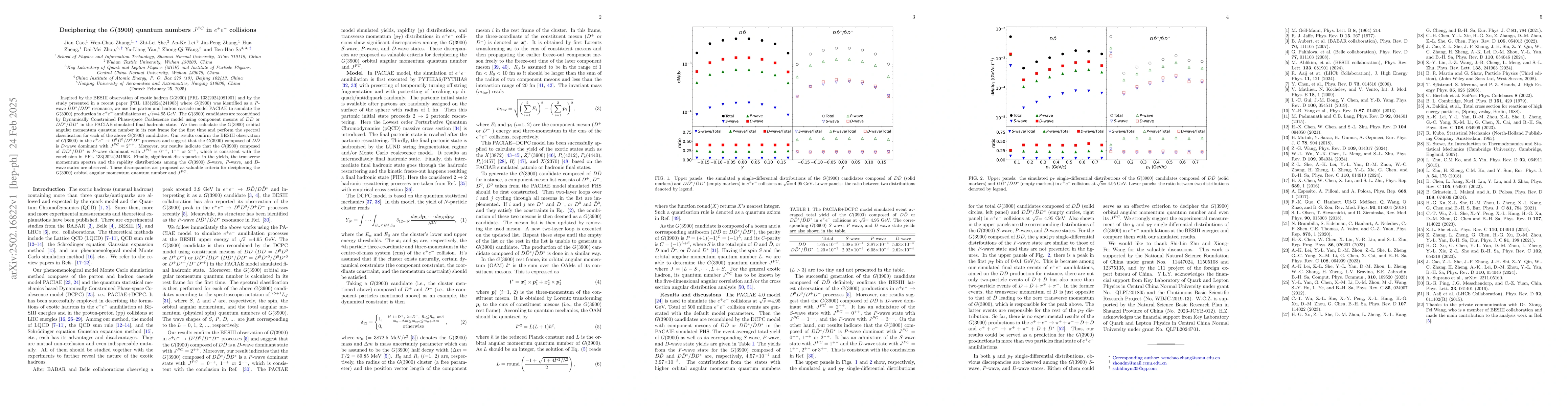 Thumbnail for Deciphering the $G$(3900) quantum numbers $J^{PC}$ in $e^+e^-$
  collisions