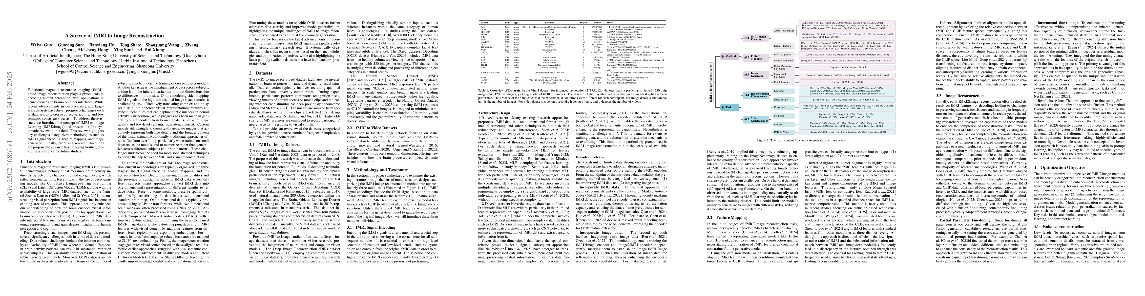 Thumbnail for A Survey of fMRI to Image Reconstruction