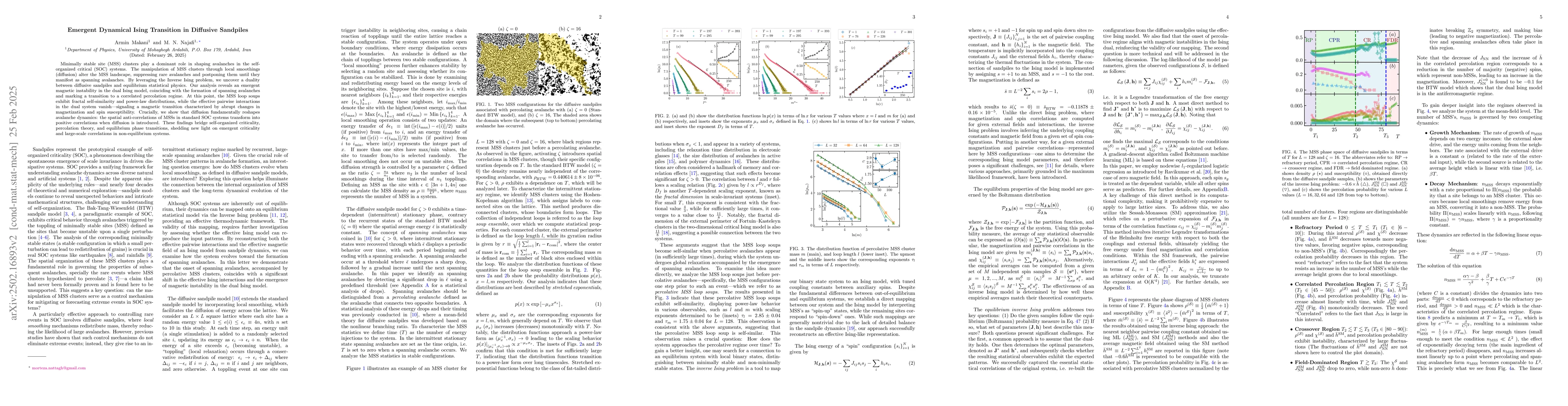 Thumbnail for Emergent Dynamical Ising Transition in Diffusive Sandpiles