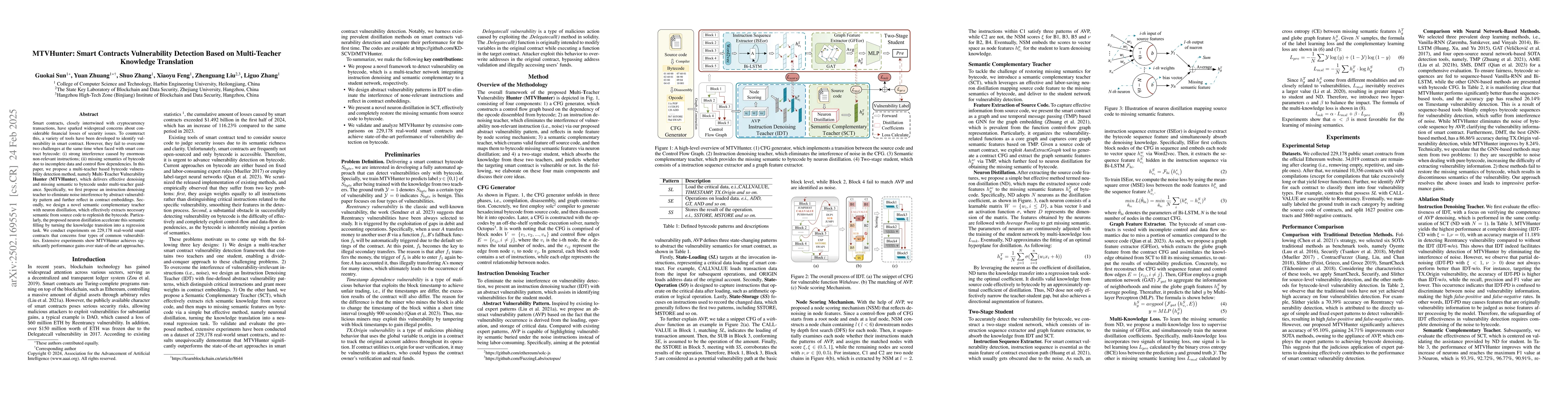 Thumbnail for MTVHunter: Smart Contracts Vulnerability Detection Based on
  Multi-Teacher Knowledge Translation