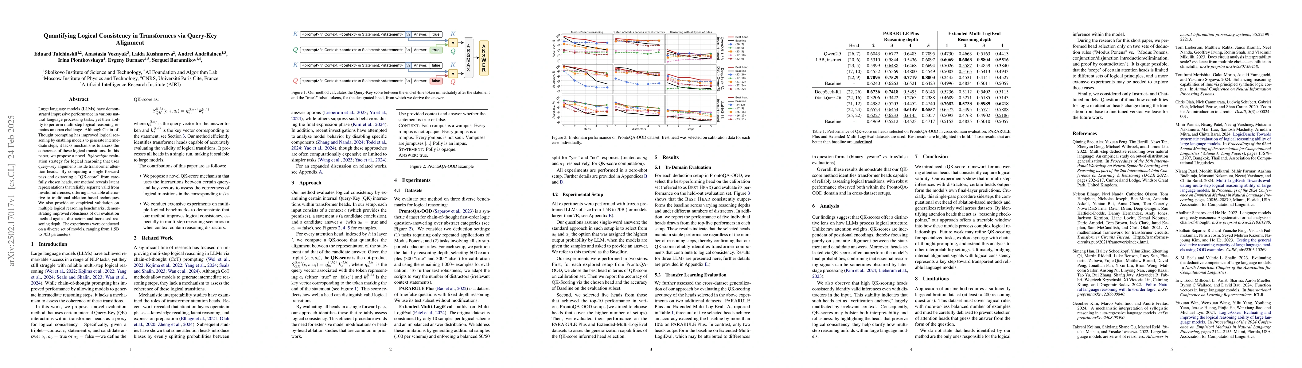 Thumbnail for Quantifying Logical Consistency in Transformers via Query-Key Alignment