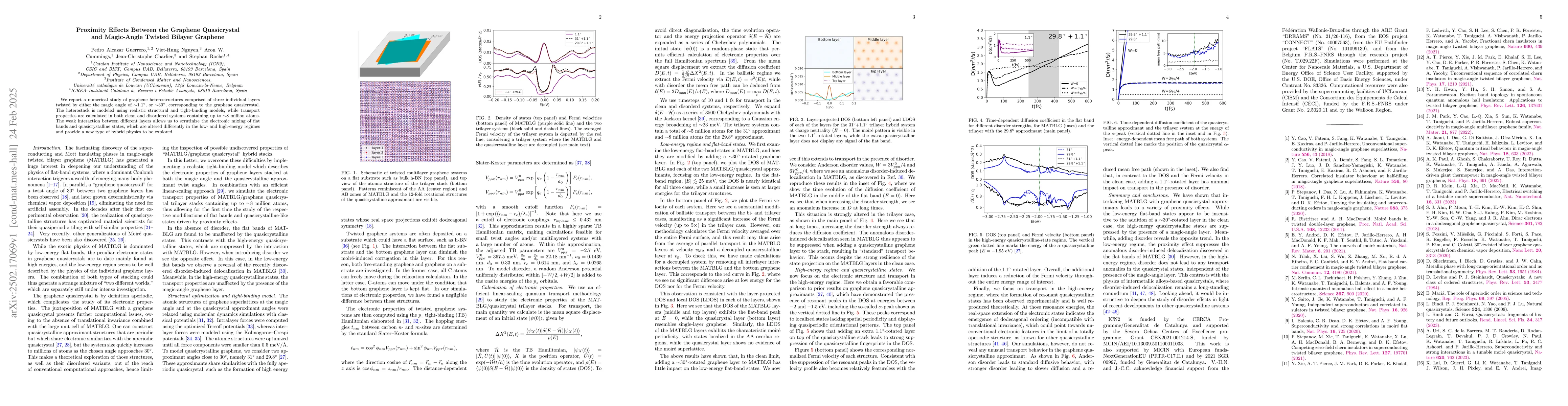 Thumbnail for Proximity Effects Between the Graphene Quasicrystaland Magic-Angle
  Twisted Bilayer Graphene