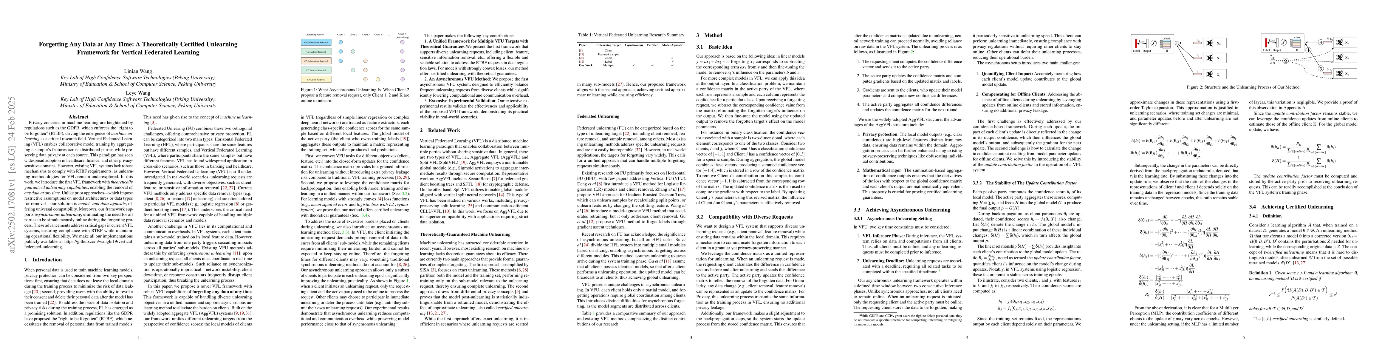 Thumbnail for Forgetting Any Data at Any Time: A Theoretically Certified Unlearning
  Framework for Vertical Federated Learning