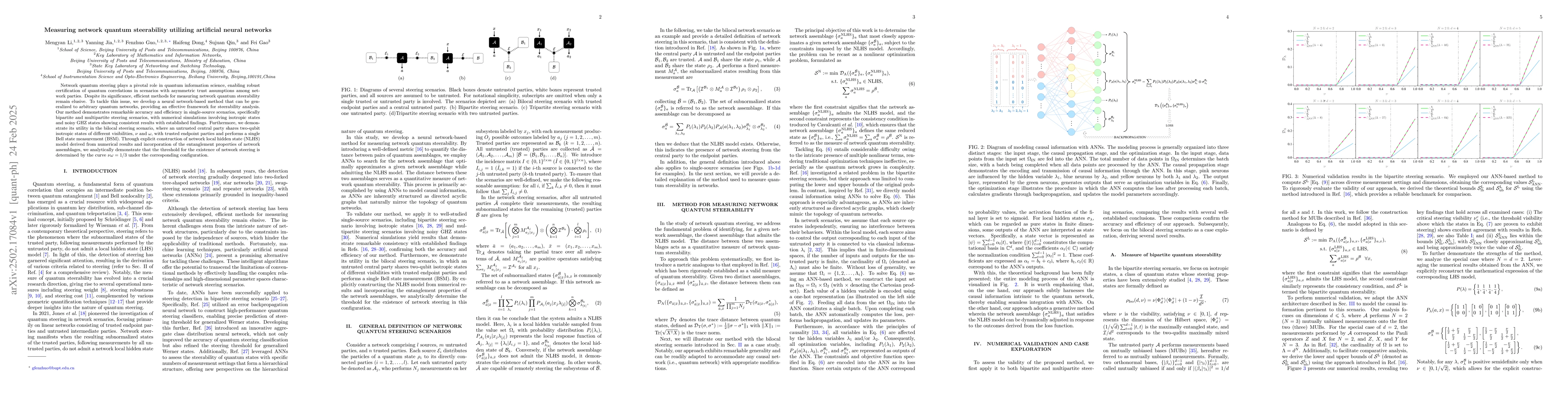Thumbnail for Measuring network quantum steerability utilizing artificial neural
  networks