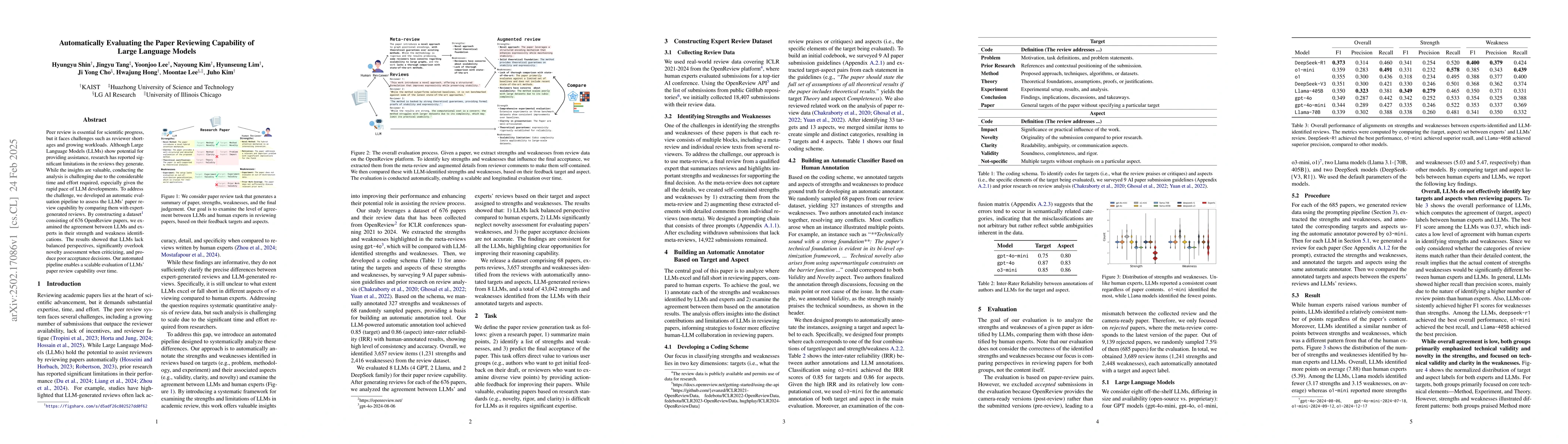 Thumbnail for Automatically Evaluating the Paper Reviewing Capability of Large
  Language Models