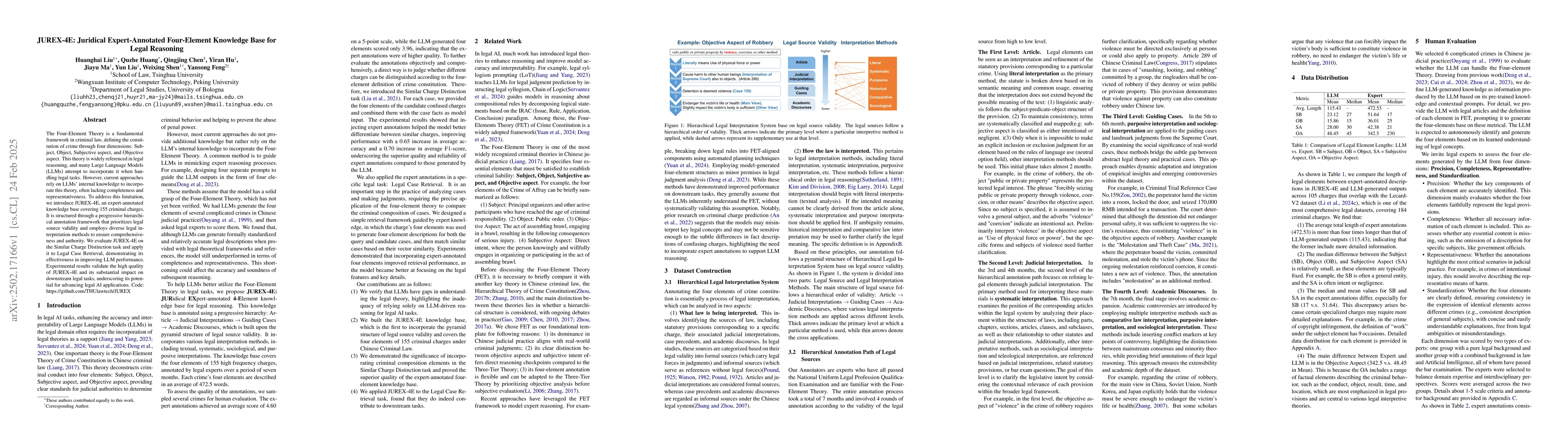 Thumbnail for JUREX-4E: Juridical Expert-Annotated Four-Element Knowledge Base for
  Legal Reasoning