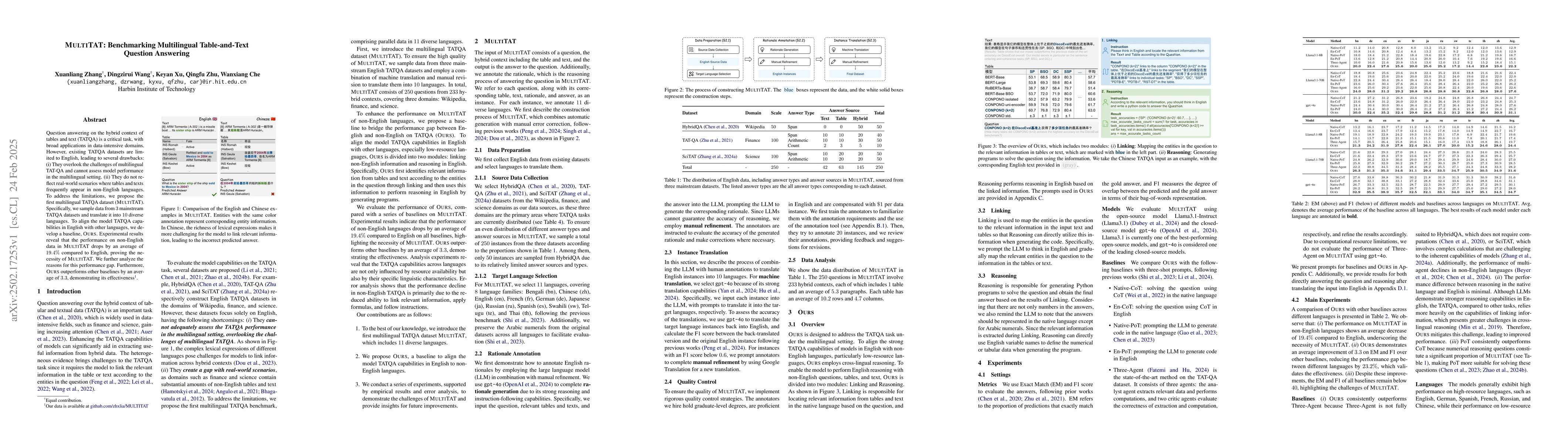 Thumbnail for MULTITAT: Benchmarking Multilingual Table-and-Text Question Answering